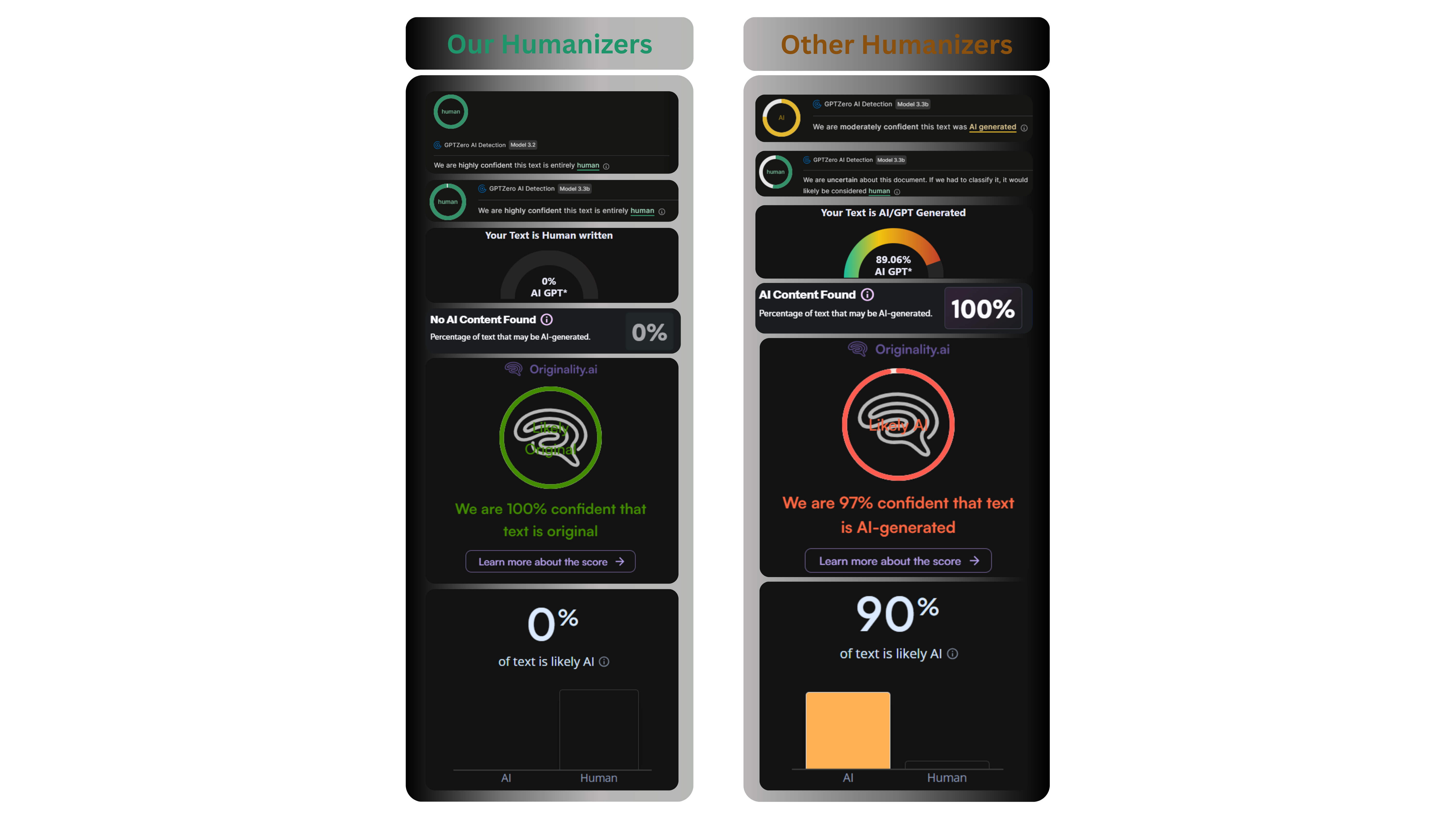 Humanizer Comparison Mobile
